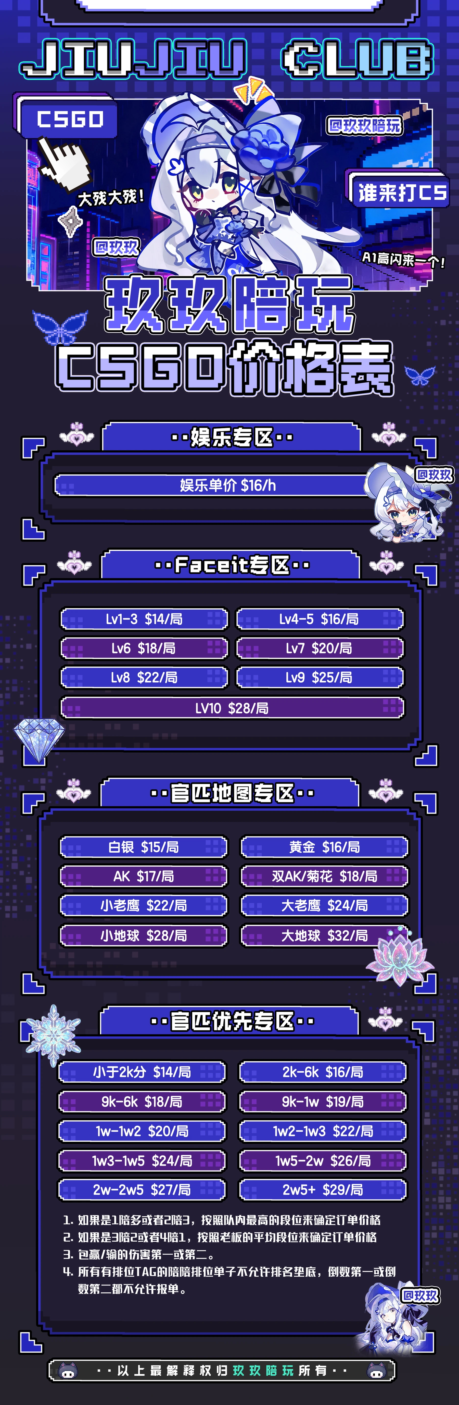 CS2 价格表